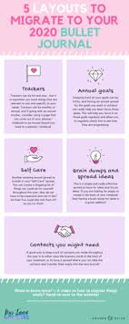 Super Practical Tips For Migrating To A Planner Notebook In 2020 In 2020 Creating A Bullet Journal Bullet Journal Ideas Pages Notebook Planner