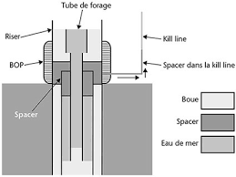 Chapitre 5 L Accident De La Plateforme De Forage Deepwater Horizon 20 Avril 2010 Cairn Info