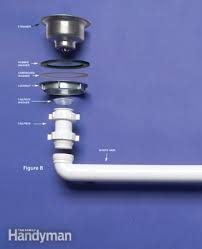 Shop all top brands & styles. How To Replace A Kitchen Sink Basket And Old Metal Trap Sink Basket Plumbing Installation Replacing Kitchen Sink