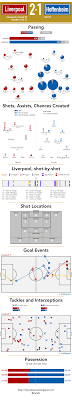 Pin On Liverpool Fc Infographic