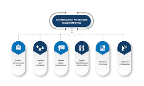 Cloud computing is a popular practice involving the internet to store and manage your data on the internet. What Is Cloud Computing Advantages Of Cloud Computing