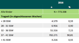 Check spelling or type a new query. Https Kinderwunsch Dorsten De Wp Content Uploads 2017 12 Claudia Roll Neonatologie Fuer Frauenaerzte Pdf