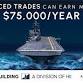 Ingalls Shipbuilding Experienced Hiring Event