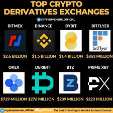 Binance is the biggest cryptocurrency trading exchange trading at 1.2 billion daily volume and 1.4 million transactions per second. Automate Your Trades 24 7 Cryptocurrency Crypto Currencies Bitcoin Cryptocurrency