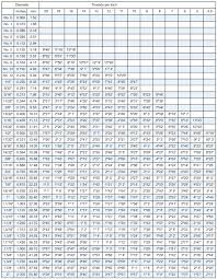 Competent Thread Class Chart Metric Screw Thread Chart Pdf