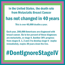 Pin On Metastatic Breast Cancer
