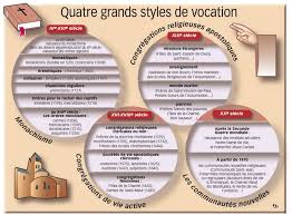 Epingle Sur Catechisme Et Activites Religieuses