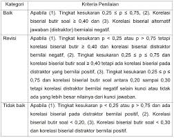 Check spelling or type a new query. Analisis Butir Soal Dan Perbaikan Soal Buku Kerja Guru 3 Masbabal Com