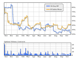 Trading Options Based On Implied Volatility Centralized