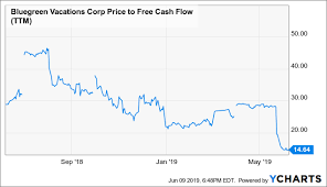 bluegreen vacations a solid value play bluegreen