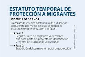 Durante el procedimiento, el migrante venezolano tendrá que aportar un documento que acredite su identidad y, en caso de tener estatus migratorio irregular, entregar una prueba sumaria que de cuenta de su permanencia en territorio nacional antes del 31 de enero de 2021. Gobierno Creo Estatuto De Proteccion Temporal Para Regularizar Migrantes Venezolanos
