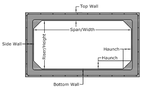 Concrete Box Culvert House Google Search Concrete Culvert Floor Plans