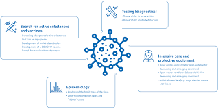 Appointments are available to san bernardino county residents and employees in eligible. Research Into Drugs And Vaccines To Combat Covid 19 Eth Zurich