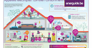 Kitchen appliances list and uses. How Much Energy Do My Household Appliances Use Energuide