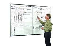 The Efficiency Tracker Production Scoreboard Tracker Efficiency Goals