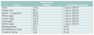 conversions dish delite