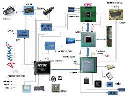 It's going to be 115vac, 12vdc, or 5vdc. Diagram Lenovo Laptop Diagram Full Version Hd Quality Laptop Diagram Diagramrt Strabrescia It