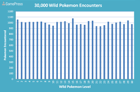 level frequency of wild pokemon pokemon go wiki gamepress