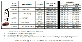 5 kereta di malaysia yang mempunyai nilai second hand via iluminasi.com. Perodua Kuching Satok Resepi Book E