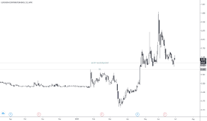 See luxchem trading sdn bhd's products and suppliers. Luxchem Stock Price And Chart Myx Luxchem Tradingview