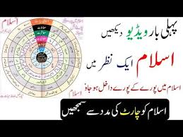 Islam Religion Beliefs In Urdu Correct Yourself About Islam In Urdu Hindi Youtube