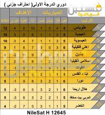 وهي الدرجة الممتازة لكرة القدم في البلاد وهي الدرجة الأعلى في نظام كرة قدم الأرجنتينية. ØªØ±ØªÙŠØ¨ Ø¯ÙˆØ±ÙŠ Ø§Ù„Ø¯Ø±Ø¬Ø© Ø§Ù„Ø§ÙˆÙ„Ù‰ Ø§Ù„Ø§Ø­ØªØ±Ø§Ù Ø§Ù„Ø¬Ø²Ø¦ÙŠ Ù…Ø¹ Ù†Ù‡Ø§ÙŠØ© Ù…Ø¨Ø§Ø±ÙŠØ§Øª Ø§Ù„ÙŠÙˆÙ… Ù‚Ù†Ø§Ø© ÙÙ„Ø³Ø·ÙŠÙ† Ø§Ù„Ø´Ø¨Ø§Ø¨ ÙˆØ§Ù„Ø±ÙŠØ§Ø¶Ø© Palestine Tv Youth Sports Facebook