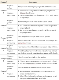 Di bawah ini tersedia jawaban lengkap halaman 77, 78, 79, 81, 82, 84 dan 85 tema 1 kelas 4 sd yang dirangkum dari berbagai sumber. Lengkap Kunci Jawaban Halaman 77 79 80 81 82 83 Tema 9 Kelas 4 Sd Buku Siswa Tematik Pembelajaran 4 Pojok Edukasi