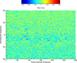 hmi vector field synoptic chart for cr 2145 left panel