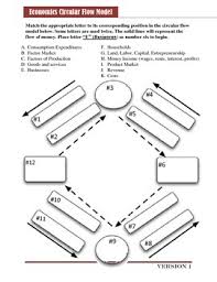 Circular Flow Model Worksheets Teaching Resources Tpt