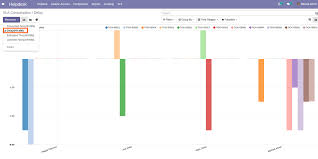 Helpdesk Service Level Agreement Sla Analysis Odoo Apps