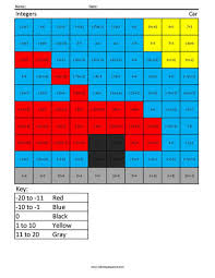 Choose the correct answer from the three given choices. Car Integers Coloring Squared