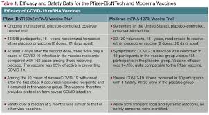 Both of these vaccines require two shots spaced about a month apart. Breaking The Spell Fighting Myths About Covid 19 Vaccination