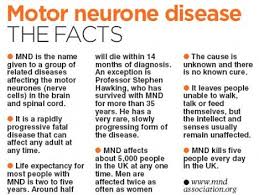 I Only Call You When It S Half Past Five Meaning Pin By Als News Today On Stem Cells Motor Neuron Disease Motor Neuron Disease Medical Knowledge