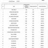 Nombor pendaftaran kenderaan malaysia adalah nombor yang perlu dipamerkan oleh semua kenderaan bermotor yang berdaftar di malaysia yang dikeluarkan oleh jabatan jpj plate latest number list for november 2019. 1