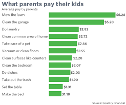 What Age Should Kids Get An Allowance Or Should They Page 3