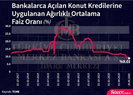 Örneklerle ev kredisi hesaplama ve bütün bankalara ev kredisi başvuru şartları hakkında detayı bilgilere yer vereceğiz. Konut Kredileri Artisi Uc Haftada 2019 Un Tamamini Ikiye Katladi Ekonomi Haberleri
