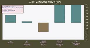 Use a asus asus zenfone go tv zb551kl usb driver to connect your smartphone device to a computer, laptop pc, to have access to your computer so that it is easier to fast boot, install and also move data. Asus X014d Model Details