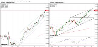 Bank Nifty Make Or Break Time Sid Thapar