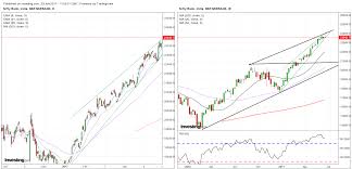 Bank Nifty Make Or Break Time Sid Thapar