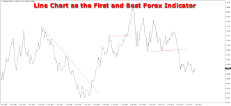 Forex Indicators That Really Work