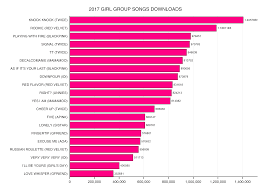 Best Selling Girl Groups Of 2017 Allkpop Forums
