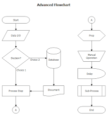 Advanced_flowchart Breezetree