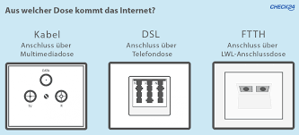 Das kabel ist allerdings nur 4 adrig und verwirrt mich deswegen. Anleitung Internetanschluss Einrichten So Funktioniert S