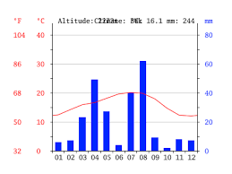 Bayt Al Qatar Climate Average Temperature Weather By Month