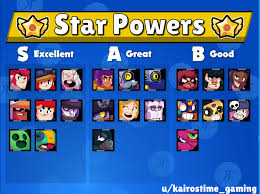 His first star power, da capo!, heals his allies with his main attack by 700 health. Strategy Brawler S Star Power Tier Lists By Kairos Time Gaming Which Brawlers You Should Upgrade To Max First Brawlstars