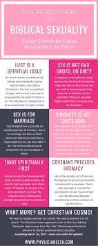 Basically, the ideal southern baptist dating timeline looks like this: Phylicia Masonheimer Is Under Construction Christian Relationships Godly Relationship Godly Dating