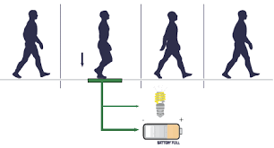 Tiles At West Ham Station Lights Fueled By Kinetic Energy Kinetic Energy Energy Harvesting Energy