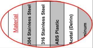 Medical Chemical Compatibility Ism