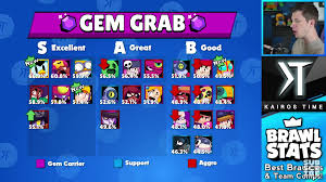 Daily meta of the best recommended global brawl stars meta. Gem Grab Tier List From Kairostimeyt Brawlstars