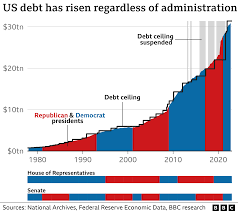 Debt Ceiling Concerns Mount